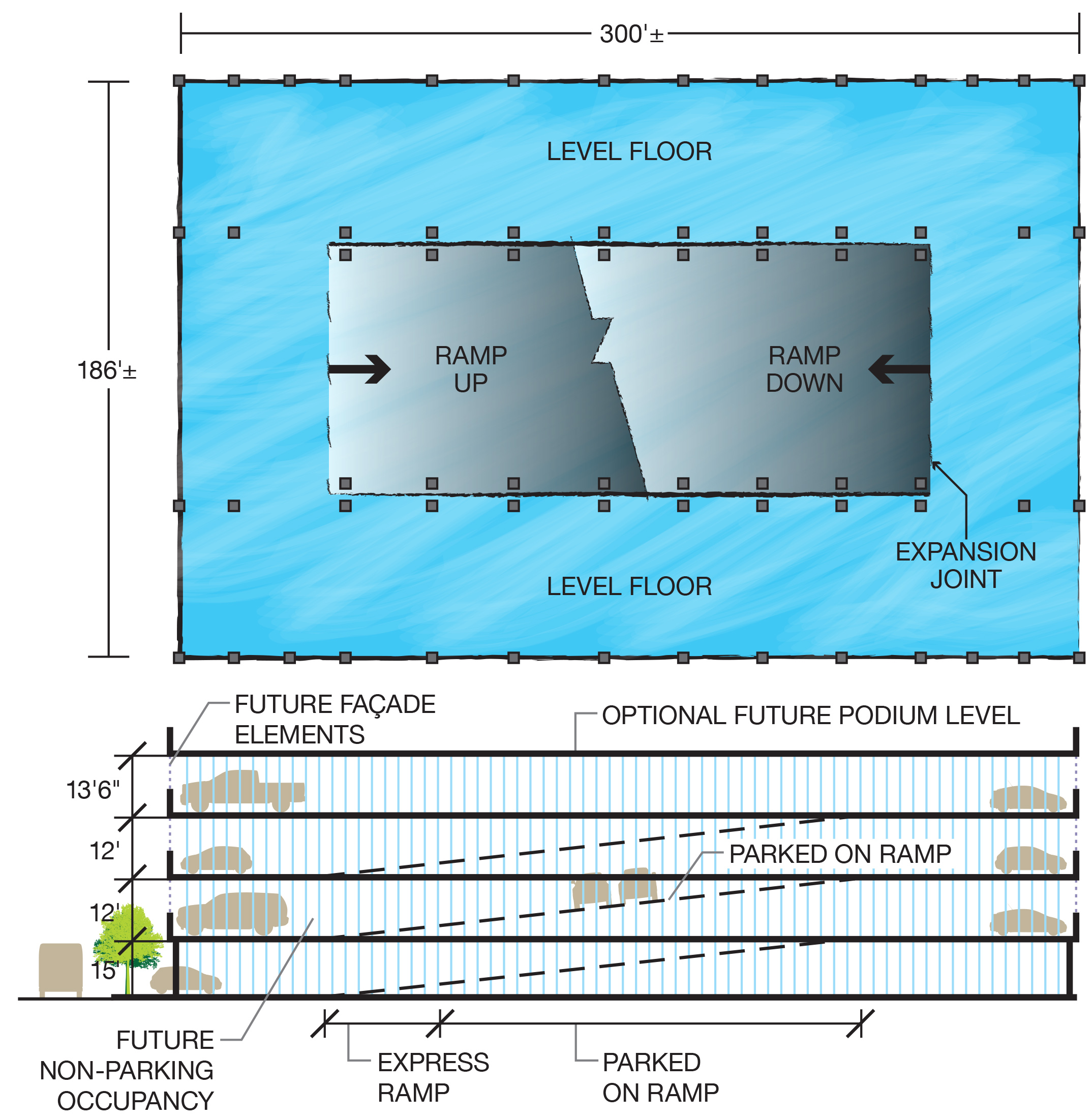 Sustainable buildings Designing multipurpose parking structures